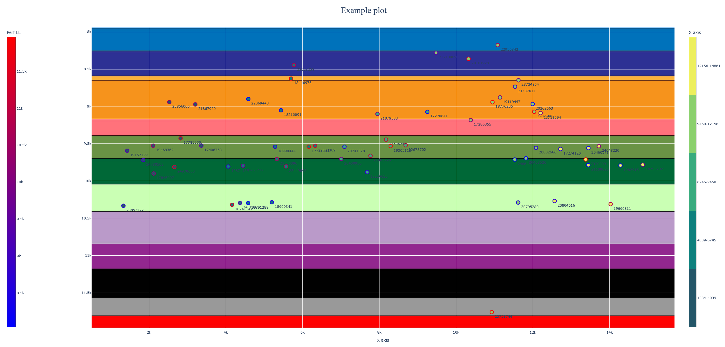 Image depicting the results of the gunbarrel graphing program