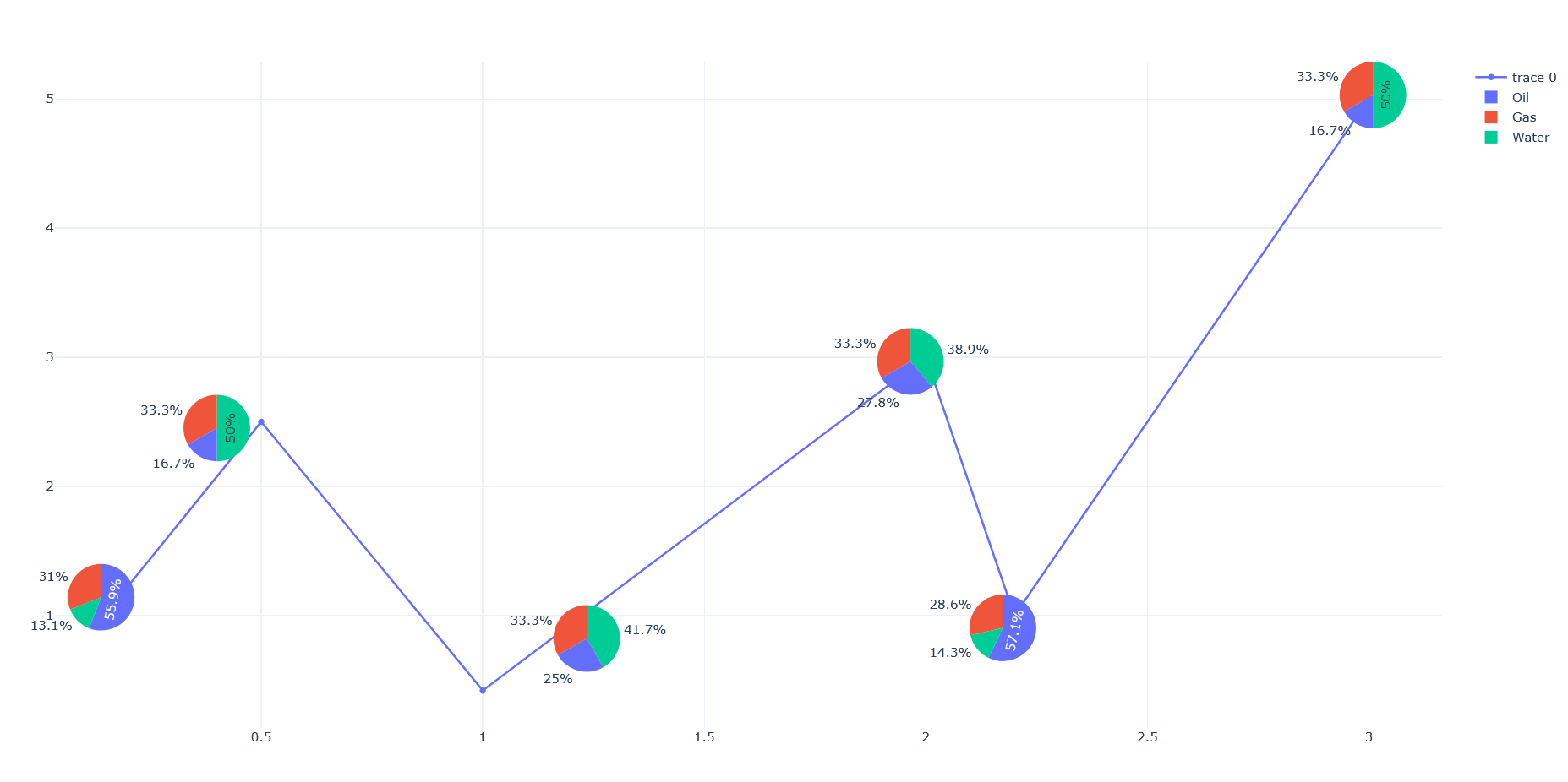 Image file demonstrating the pie chart program